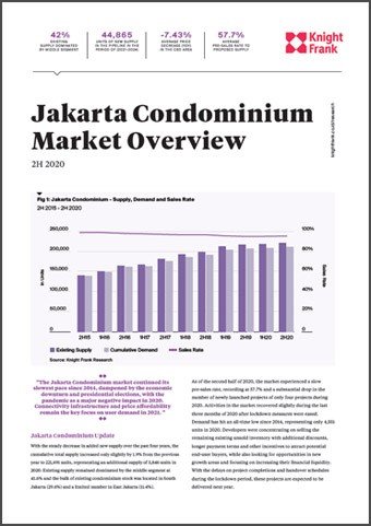 Jakarta Condominium Market Overview 2H 2020 | KF Map Indonesia Property, Infrastructure